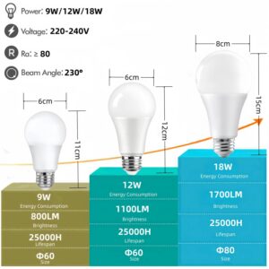 12W LED Light Bulb,Pack of 10,Non-Dimmable,E27 Base,3000K Daylight,1100Lm,Warm White - Image 3